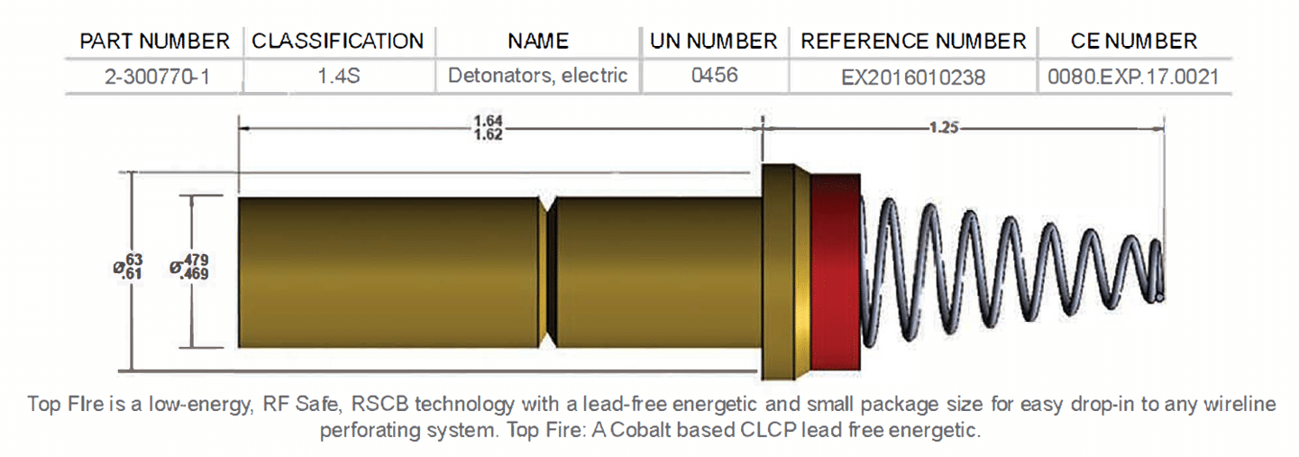 Lead Azide Free Detonator Envelope