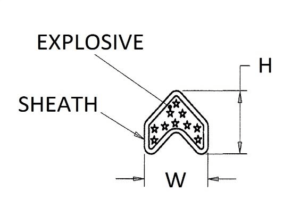 Linear Shaped Charge | PacSci EMC