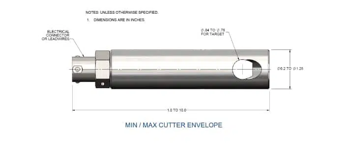 Cutter-Technical