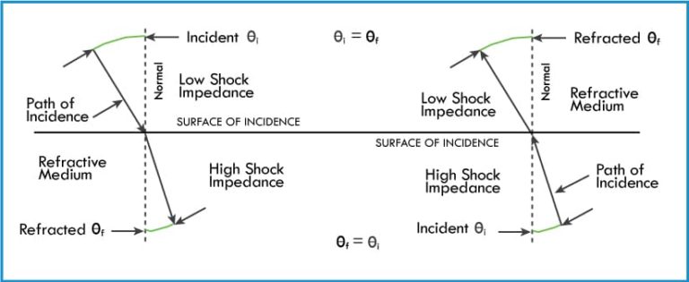 Geometric Shock Initiation Of Energetic Materials | PacSci EMC