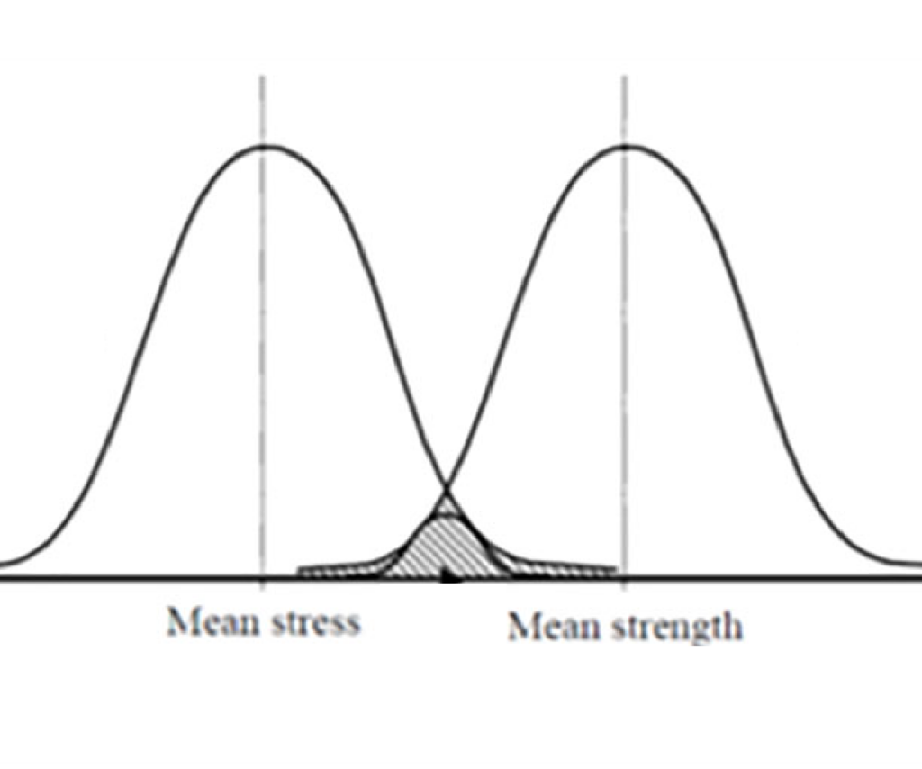 Statistical-Methods-for-Reliability
